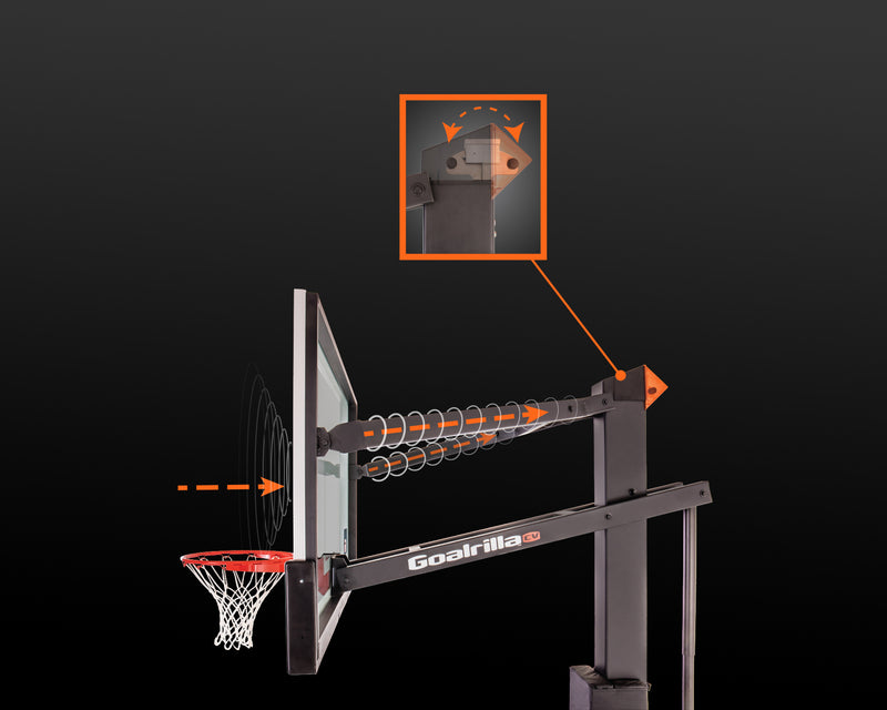 close up of a goalrilla STBLZR Technology basketball hoop