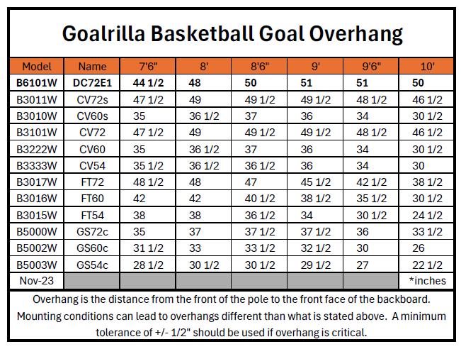 goalrilla basketball dc in ground hoop overhang 
