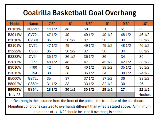 GS54C InGround Basketball Hoop Goalrilla