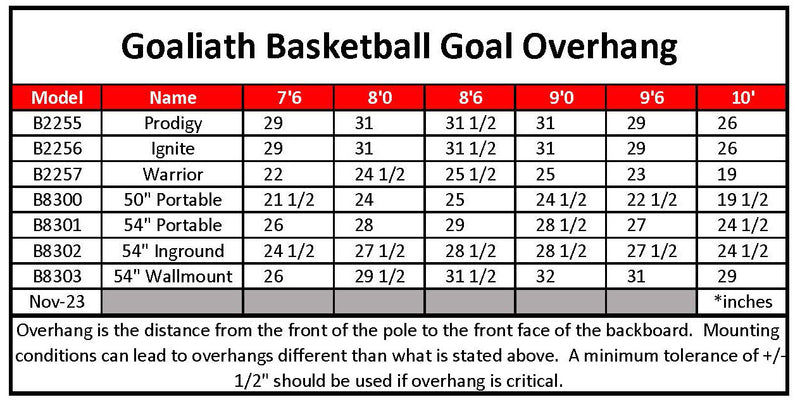 Goaliath basketball goal overhang chart