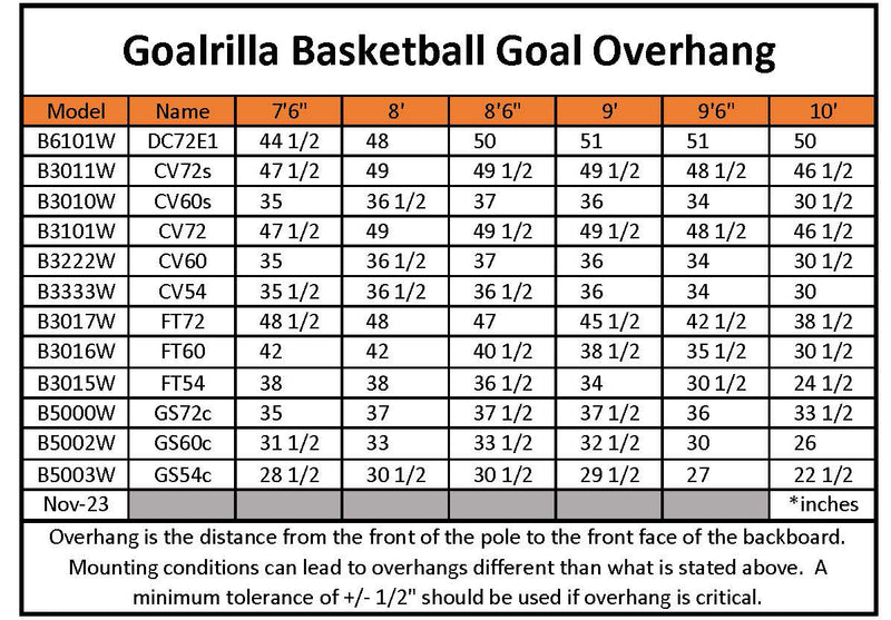 goalrilla basketball goal overhang chart