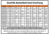goalrilla basketball goal overhang chart