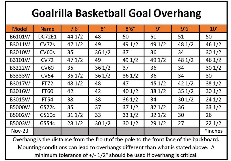 goalrilla basketball goal overhang chart