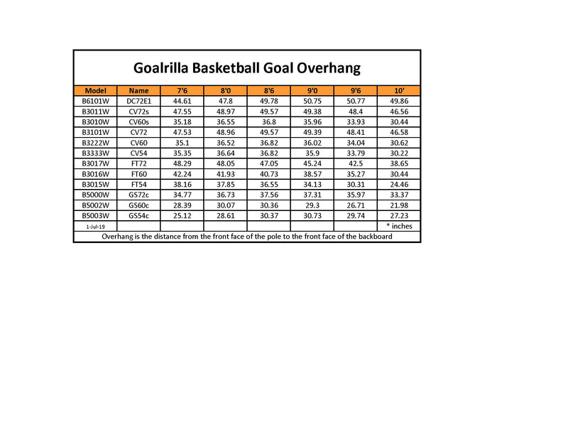 Goalrilla In Ground Basketball Goal - GS60C - 60" Backboard - Goalrilla Basketball Goal Overhang Chart